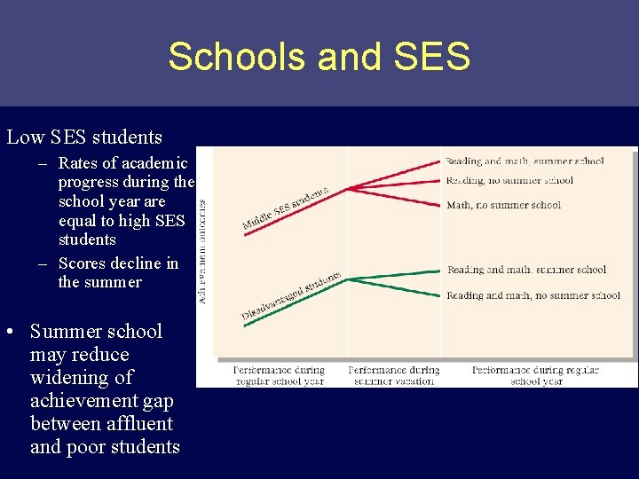 Schools and SES Low SES students – Rates of academic progress during the school