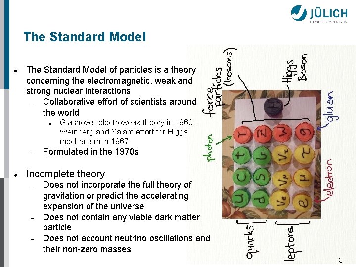 The Standard Model of particles is a theory concerning the electromagnetic, weak and strong
