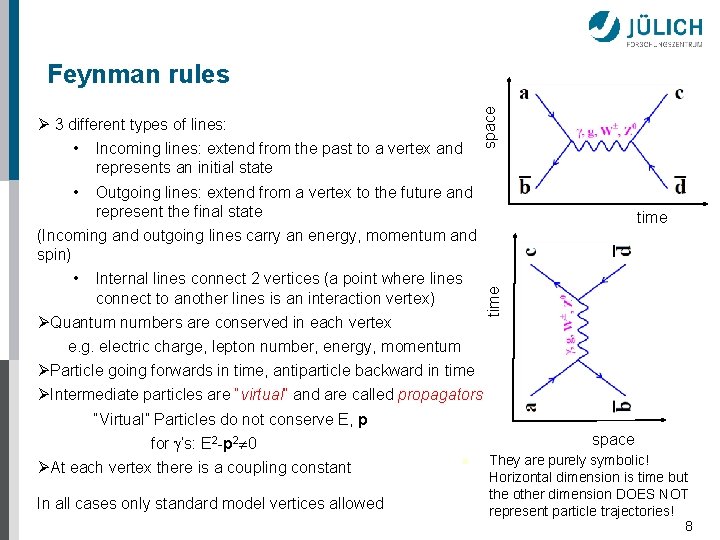 space Feynman rules time Ø 3 different types of lines: • Incoming lines: extend