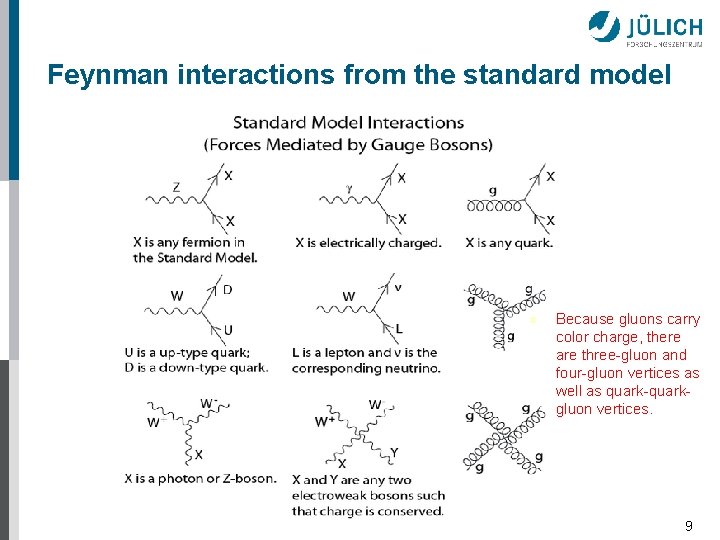 Feynman interactions from the standard model Because gluons carry color charge, there are three-gluon Feynman interactions from the standard model Because gluons carry color charge, there are three-gluon