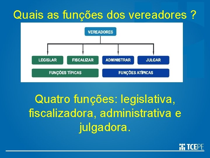 Quais as funções dos vereadores ? Quatro funções: legislativa, fiscalizadora, administrativa e julgadora. 