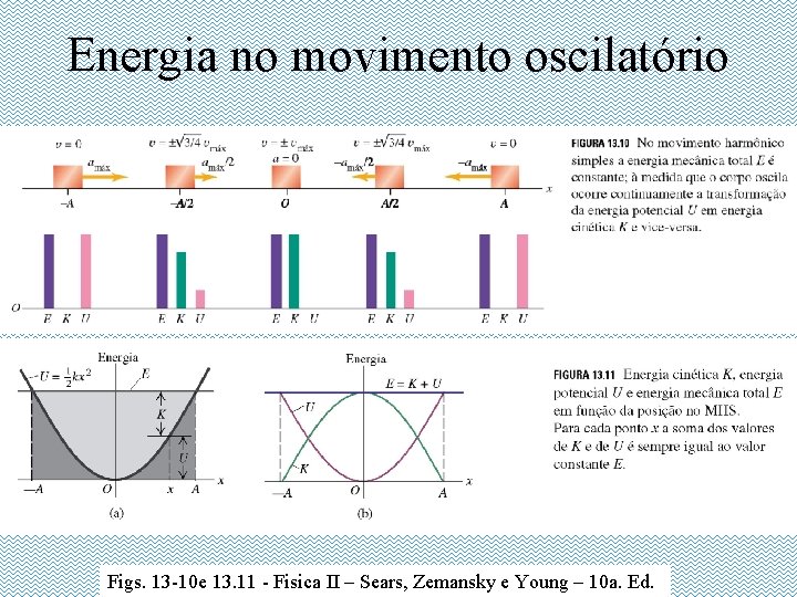 Energia no movimento oscilatório Figs. 13 -10 e 13. 11 - Fisica II –