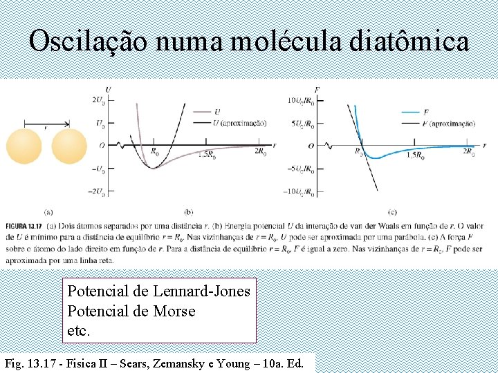 Oscilação numa molécula diatômica Potencial de Lennard-Jones Potencial de Morse etc. Fig. 13. 17