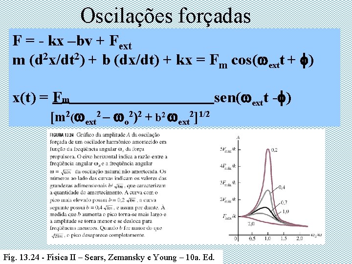 Oscilações forçadas F = - kx –bv + Fext m (d 2 x/dt 2)