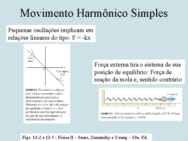 Movimento Harmônico Simples Pequenas oscilações implicam em relações lineares do tipo: F = -kx