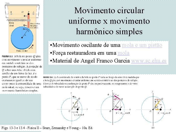 Movimento circular uniforme x movimento harmônico simples • Movimento oscilante de uma mola e