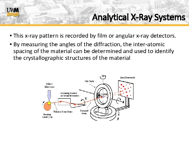 Analytical X-Ray Systems • This x-ray pattern is recorded by film or angular x-ray
