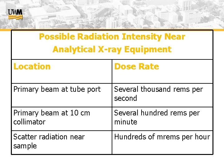 Possible Radiation Intensity Near Analytical X-ray Equipment Location Dose Rate Primary beam at tube