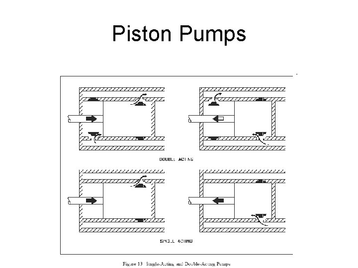 Piston Pumps Piston Pumps