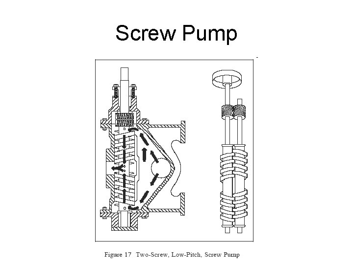 Screw Pump Screw Pump