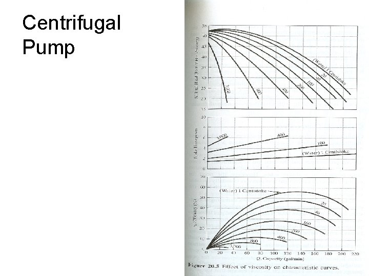 Centrifugal Pump Centrifugal Pump