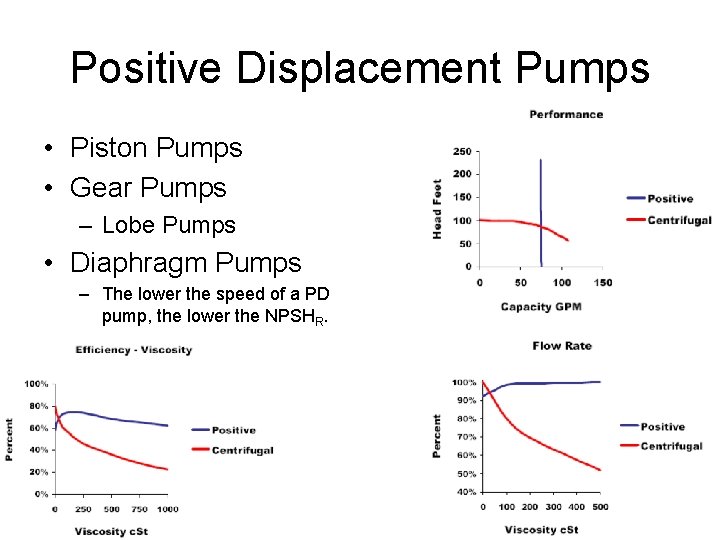 Positive Displacement Pumps • Piston Pumps • Gear Pumps – Lobe Pumps • Diaphragm Positive Displacement Pumps • Piston Pumps • Gear Pumps – Lobe Pumps • Diaphragm