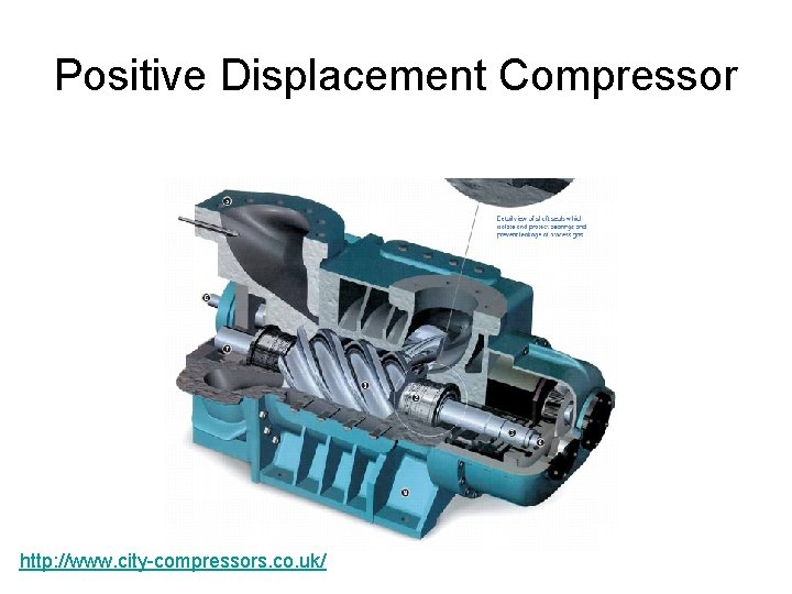 Positive Displacement Compressor http: //www. city-compressors. co. uk/ Positive Displacement Compressor http: //www. city-compressors. co. uk/
