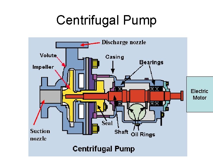 Centrifugal Pump Electric Motor Centrifugal Pump Electric Motor