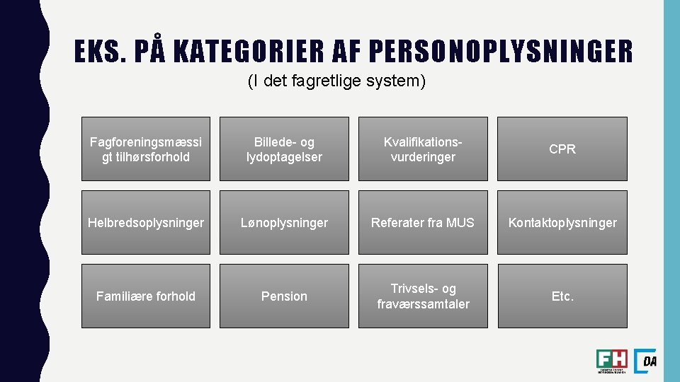 EKS. PÅ KATEGORIER AF PERSONOPLYSNINGER (I det fagretlige system) Fagforeningsmæssi gt tilhørsforhold Billede- og EKS. PÅ KATEGORIER AF PERSONOPLYSNINGER (I det fagretlige system) Fagforeningsmæssi gt tilhørsforhold Billede- og