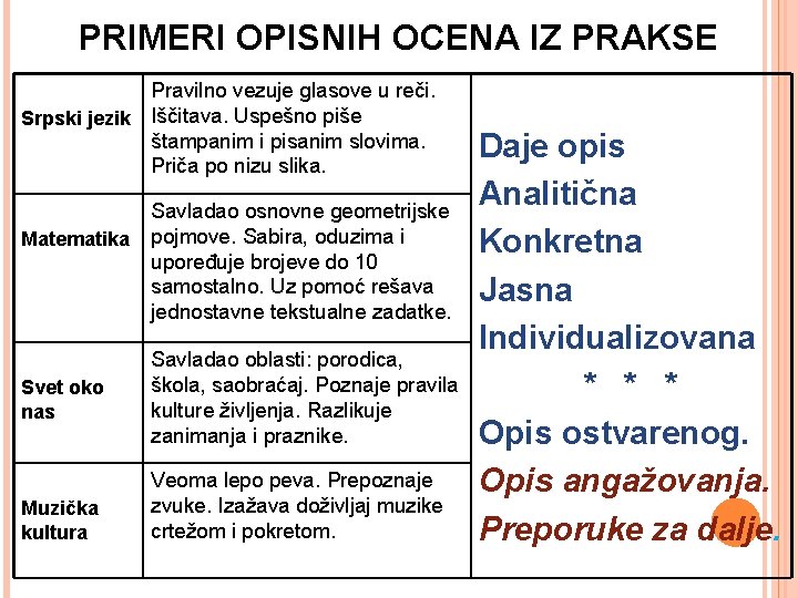 PRIMERI OPISNIH OCENA IZ PRAKSE Pravilno vezuje glasove u reči. Srpski jezik Iščitava. Uspešno