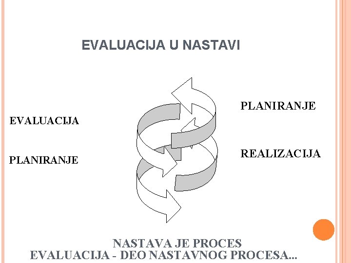 EVALUACIJA U NASTAVI PLANIRANJE EVALUACIJA PLANIRANJE REALIZACIJA NASTAVA JE PROCES EVALUACIJA - DEO NASTAVNOG