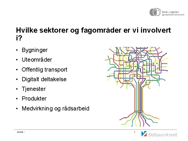 Hvilke sektorer og fagområder er vi involvert i? • Bygninger • Uteområder • Offentlig