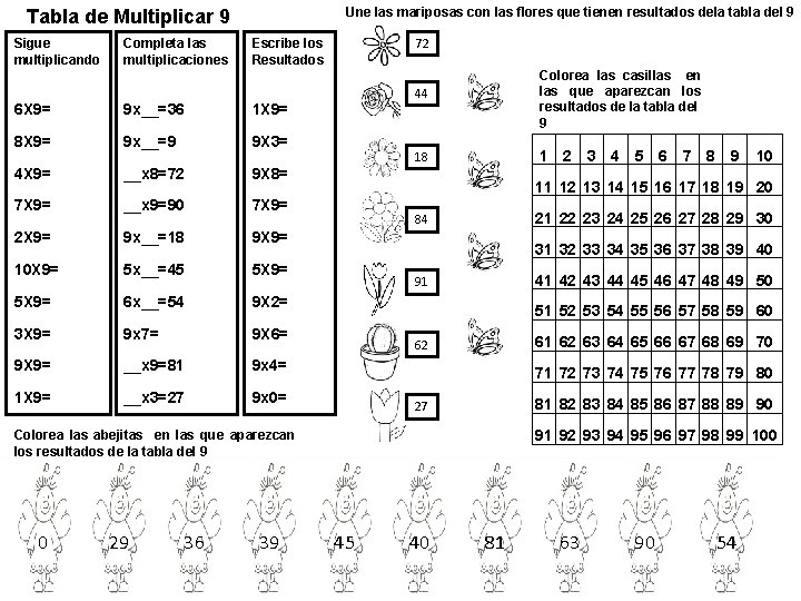 Une las mariposas con las flores que tienen resultados dela tabla del 9 Tabla