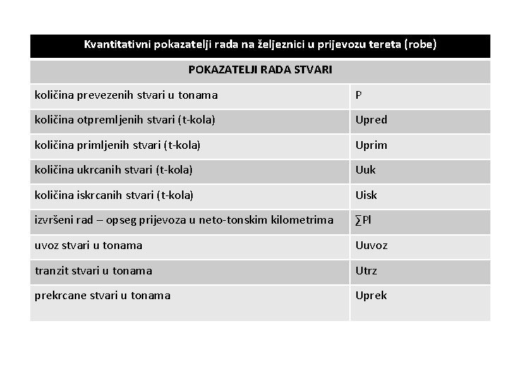 Kvantitativni pokazatelji rada na željeznici u prijevozu tereta (robe) POKAZATELJI RADA STVARI količina prevezenih