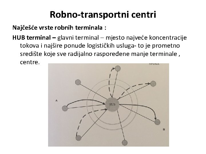 Robno-transportni centri Najčešće vrste robnih terminala : HUB terminal – glavni terminal – mjesto