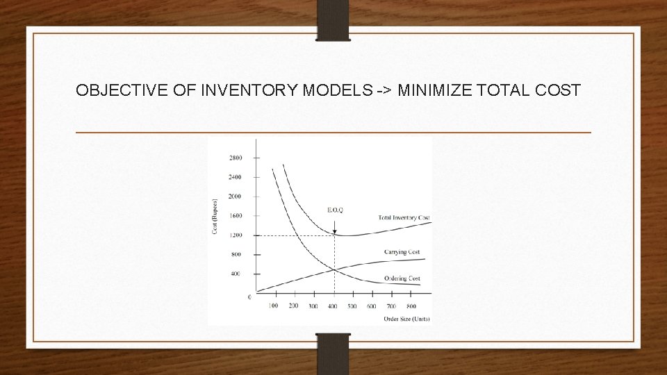 OBJECTIVE OF INVENTORY MODELS -> MINIMIZE TOTAL COST 