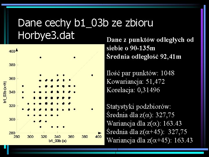 Dane cechy b 1_03 b ze zbioru Horbye 3. dat Dane z punktów odległych