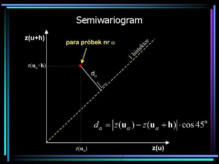 Semiwariogram 