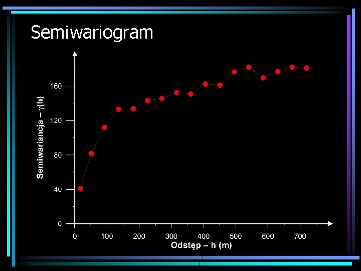 Semiwariogram 