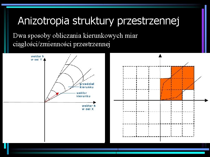 Anizotropia struktury przestrzennej Dwa sposoby obliczania kierunkowych miar ciągłości/zmienności przestrzennej 