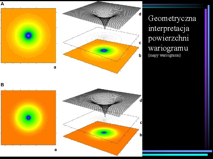 Geometryczna interpretacja powierzchni wariogramu (mapy wariogramu) 