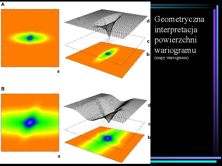 Geometryczna interpretacja powierzchni wariogramu (mapy wariogramu) 