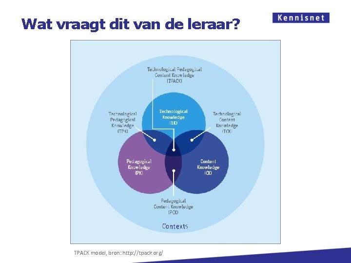 Wat vraagt dit van de leraar? TPACK model, bron: http: //tpack. org/ 