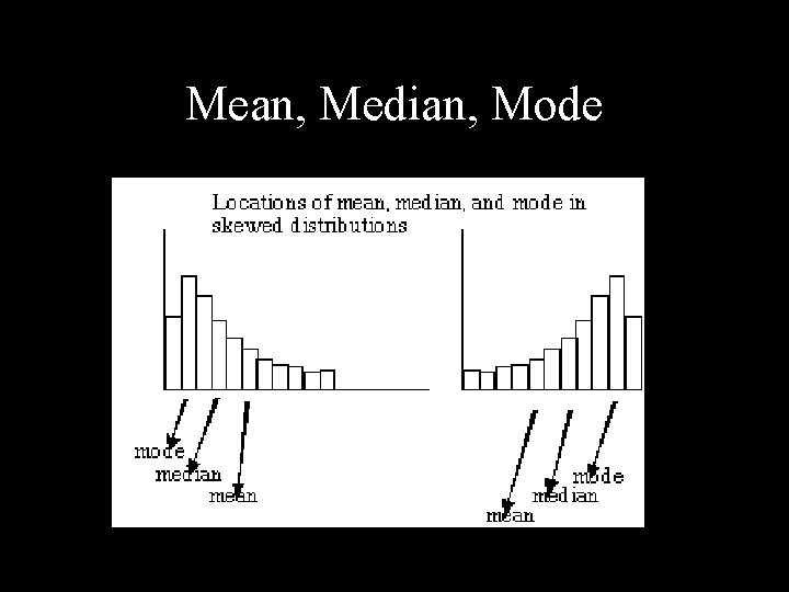 Mean, Median, Mode 