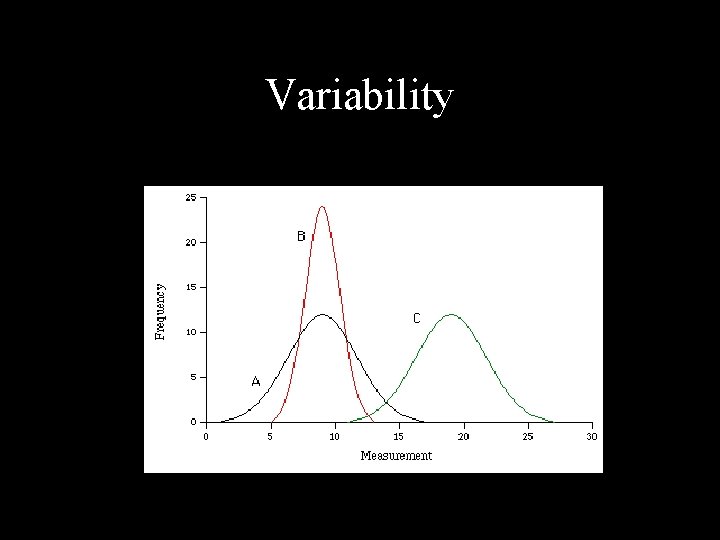 Variability 