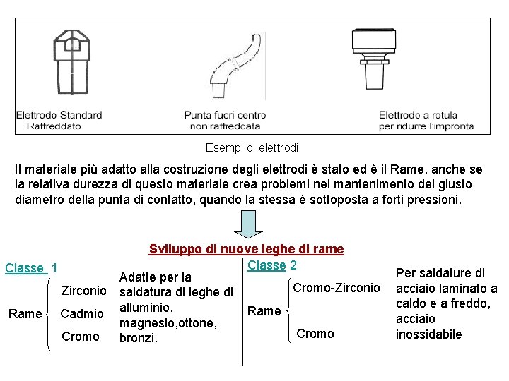 Esempi di elettrodi Il materiale più adatto alla costruzione degli elettrodi è stato ed