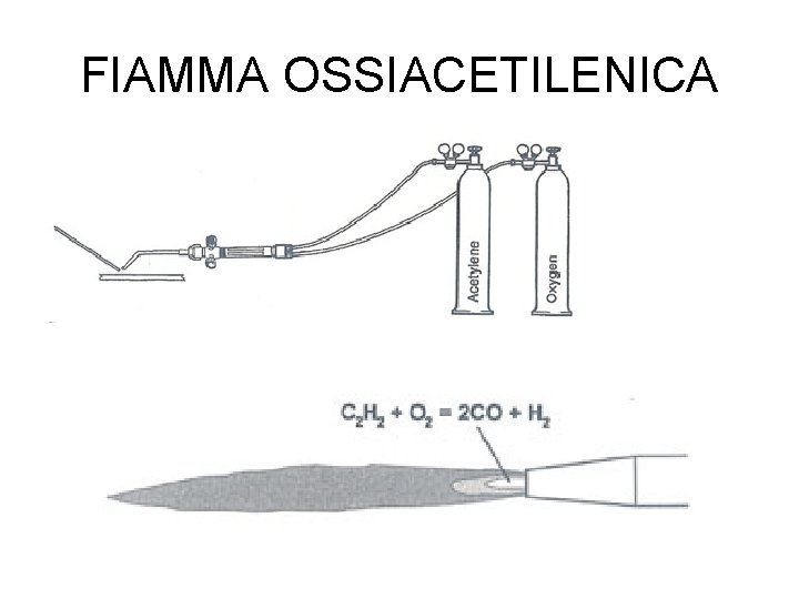 FIAMMA OSSIACETILENICA 