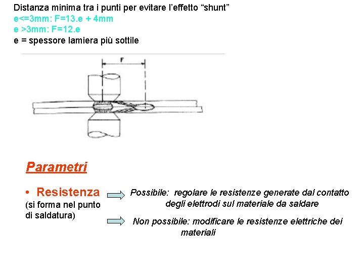 Distanza minima tra i punti per evitare l’effetto “shunt” e<=3 mm: F=13. e +