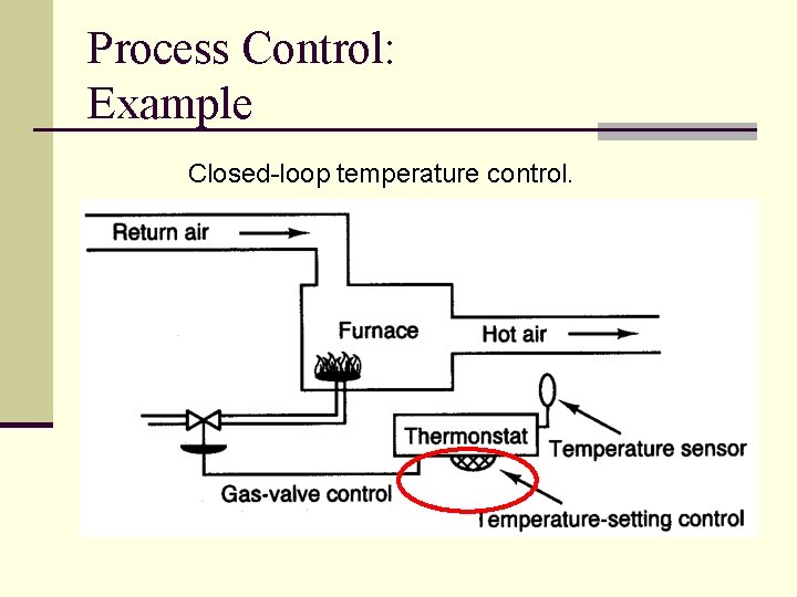 Process Control: Example Closed-loop temperature control. 