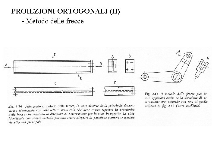 PROIEZIONI ORTOGONALI (II) - Metodo delle frecce 