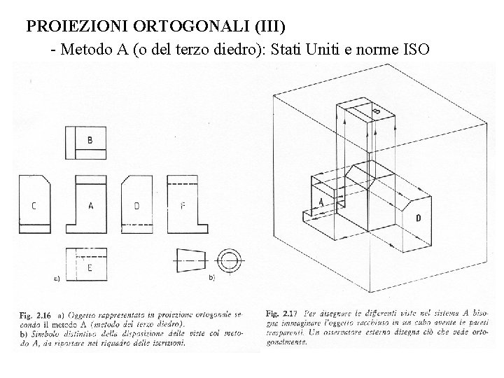 PROIEZIONI ORTOGONALI (III) - Metodo A (o del terzo diedro): Stati Uniti e norme