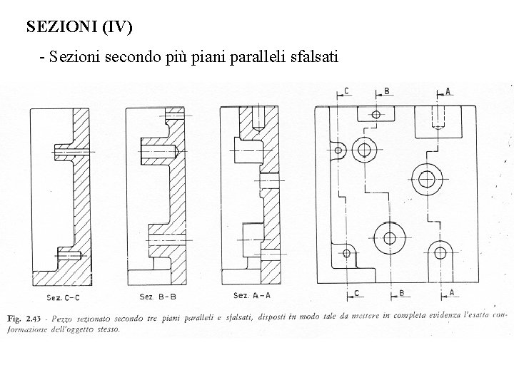 SEZIONI (IV) - Sezioni secondo più piani paralleli sfalsati 