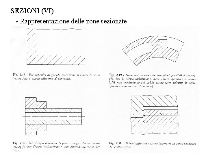 SEZIONI (VI) - Rappresentazione delle zone sezionate 