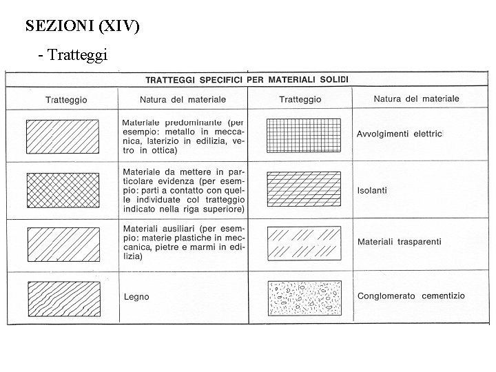 SEZIONI (XIV) - Tratteggi 