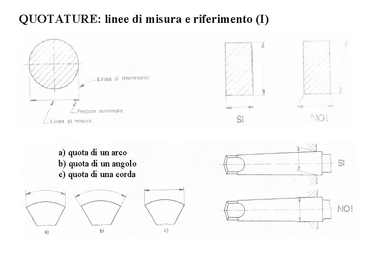 QUOTATURE: linee di misura e riferimento (I) a) quota di un arco b) quota