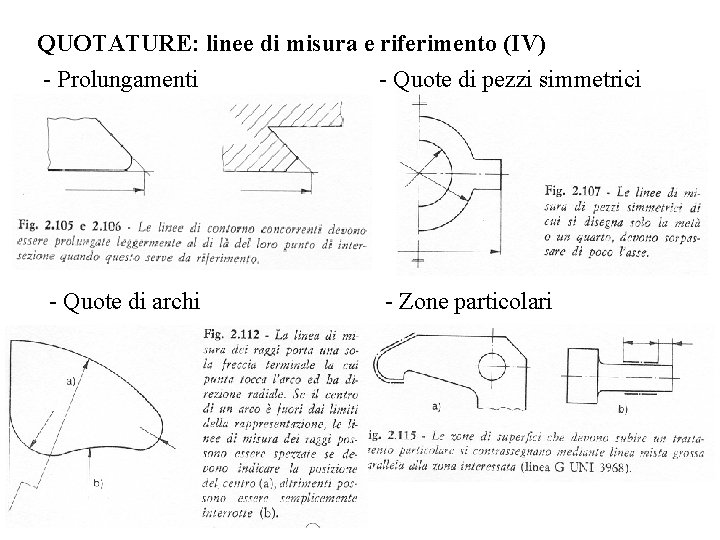 QUOTATURE: linee di misura e riferimento (IV) - Prolungamenti - Quote di pezzi simmetrici