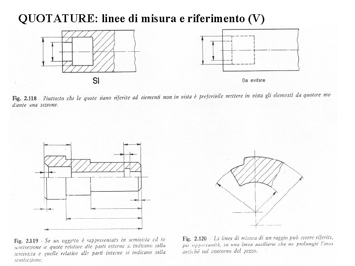 QUOTATURE: linee di misura e riferimento (V) 