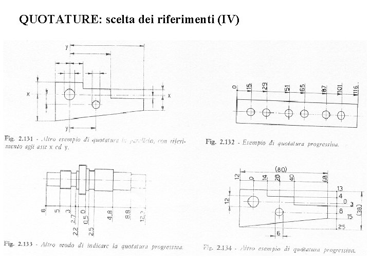 QUOTATURE: scelta dei riferimenti (IV) 