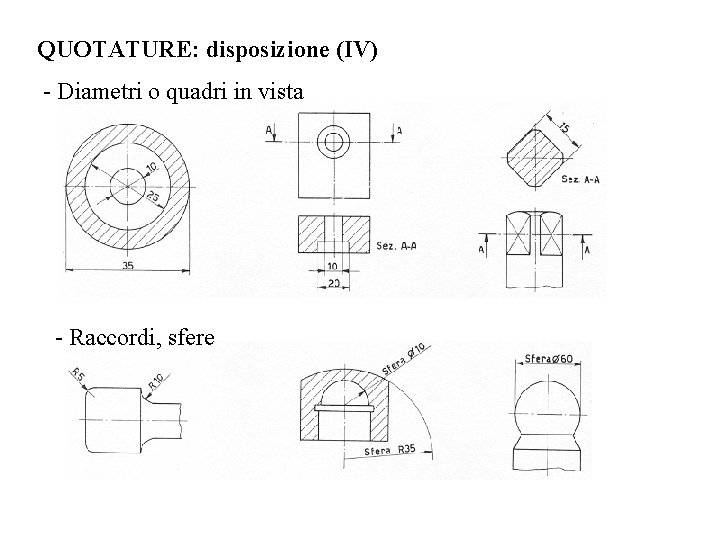 QUOTATURE: disposizione (IV) - Diametri o quadri in vista - Raccordi, sfere 