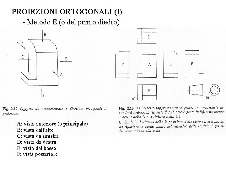 PROIEZIONI ORTOGONALI (I) - Metodo E (o del primo diedro) A: vista anteriore (o